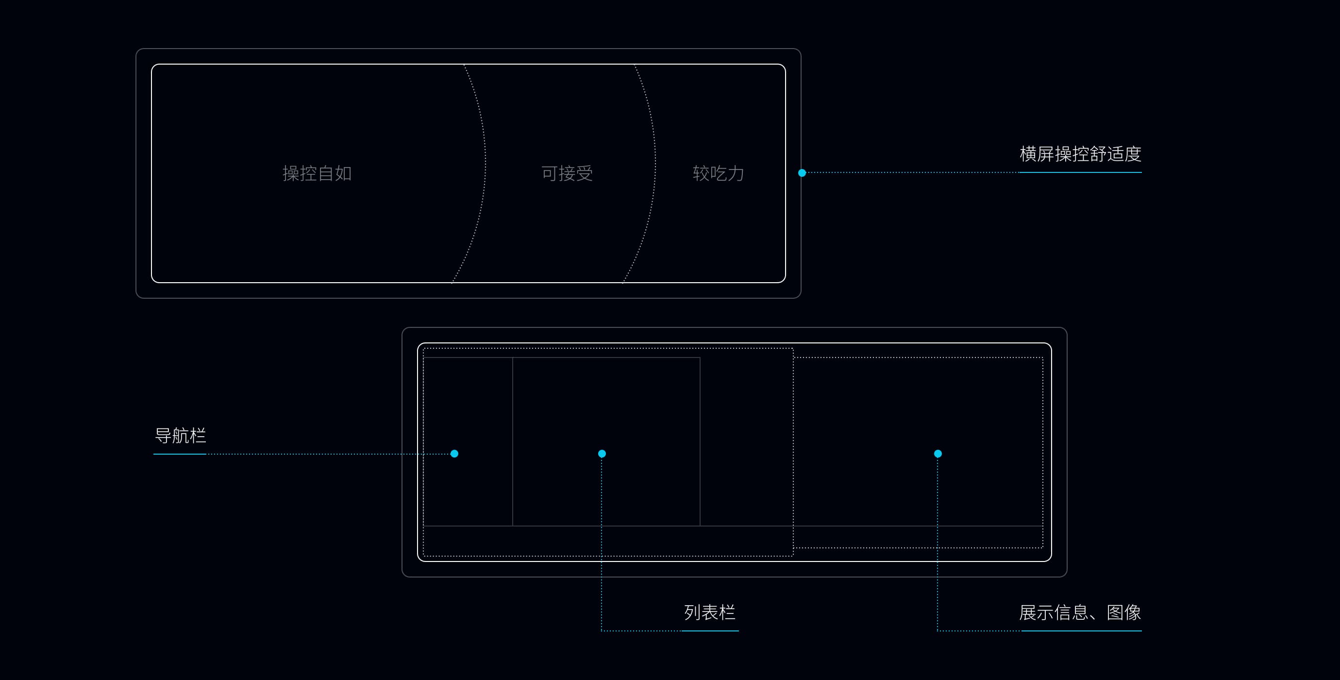 图易设计-凯翼汽车车载系统设计